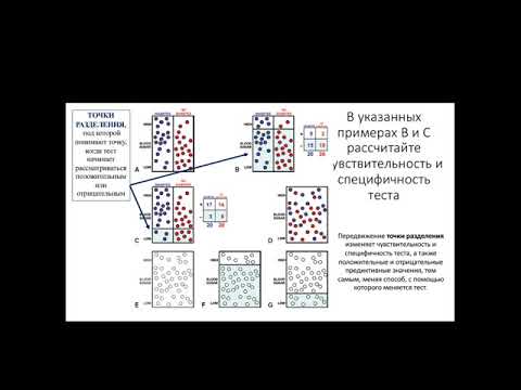 Скрининговые исследования