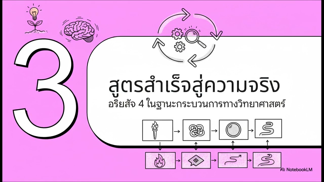 พุทธศาสนา: วิทยาศาสตร์แห่งจิตใจที่พิสูจน์ได้ด้วยตัวคุณเอง | คุณลักษณะพิเศษแห่งพระพุทธศาสนา EP.6