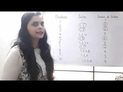 Prime and Composite Numbers in Hindi | Class 4 to Class 6 | Even and Odd Numbers | Fantastic Math