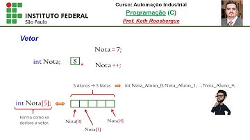 Programação em C - Aula 11 - Vetores
