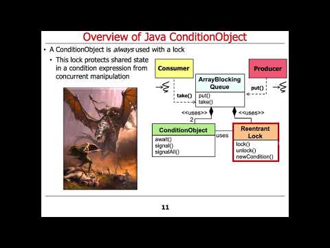 Java ConditionObject (Part 3)