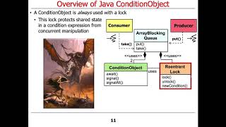 Java ConditionObject (Part 3)