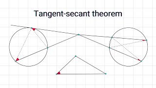 Tangent-secant theorem and Intersecting secant theorem Animation | mathocube |