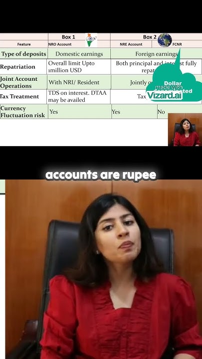 exchange-rate-risks-nre-fcnr-vs-nro-nri-nris-bankingtips