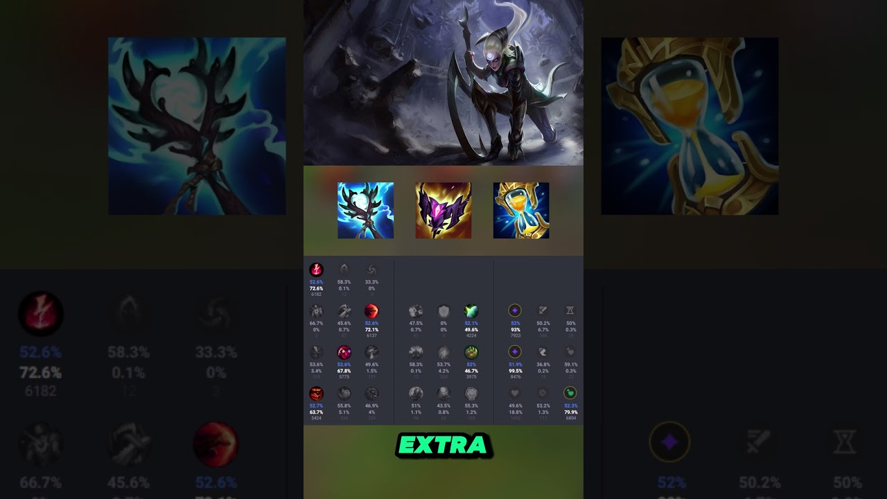 Tierlist midlane 26.1 