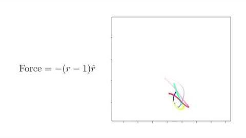 Discovering Symbolic Models from Deep Learning with Inductive Biases
