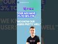 Fizz CEO: Our Ads have 3% to 18% CTR, We Know our Users Pretty Well! #tech #social #startup