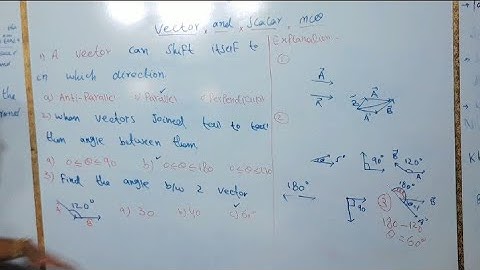 Most Repeated MCQ from Vector and Scalar in ECAT and MCAT | Physics Academy | Instructor Zahid Imran