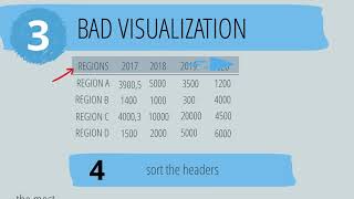 Data visualization techniques. Part 6 TABLES