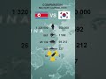 North Korea vs South Korea 2025 - military power comparison