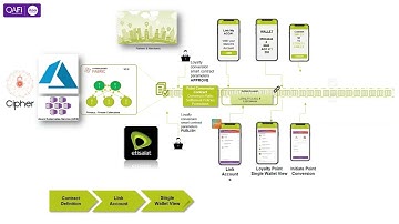 iTOO - Tokenization of Loyalty Points