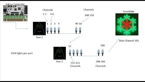 Falcon Controller Initial Setup using xLights