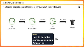 Amazon S3  - LifeCycle Policies