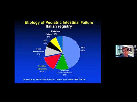 Update on motility disorders