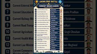India Current Affairs 2026 | PM, President & Important Ministers GK Questions | knowledge battle