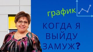 Когда я выйду замуж. Построения графика по дате рождения.