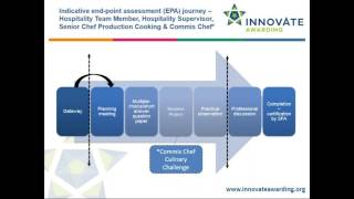 End-point Assessment for Apprenticeship Standards - Hospitality Sector