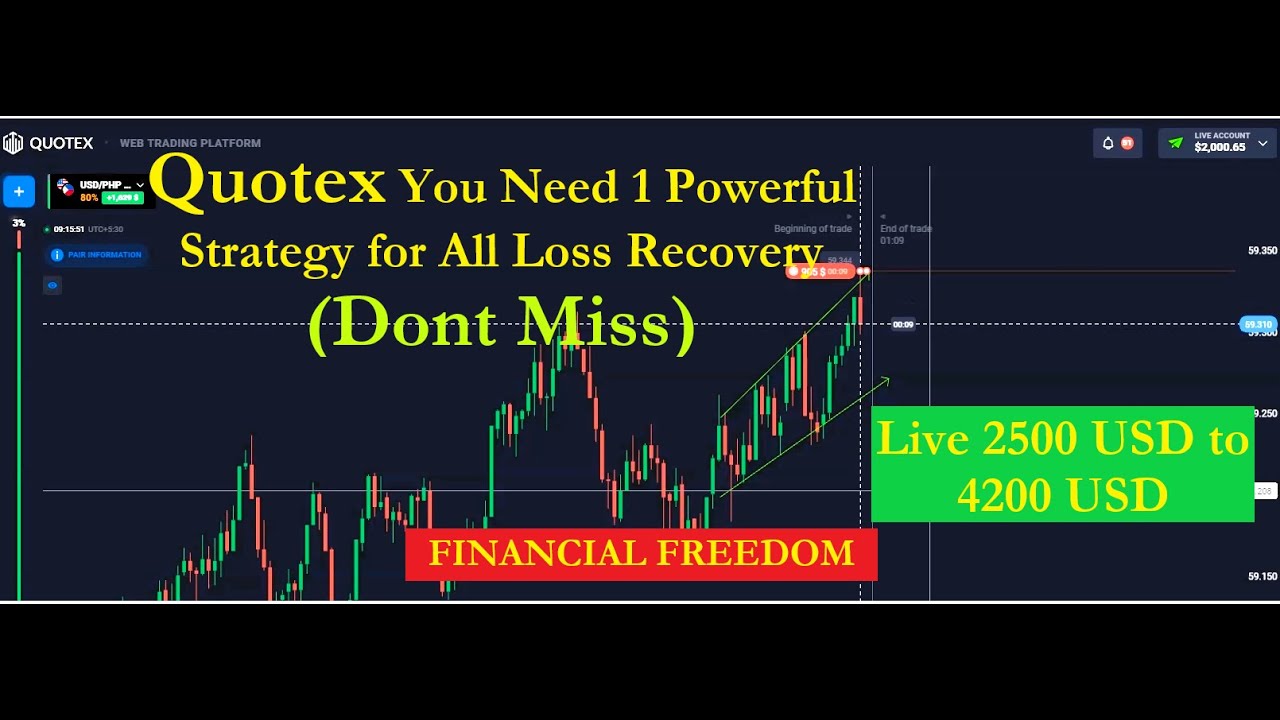 quotex-you-need-1-powerful-strategy-for-all-loss-recovery-dont-miss