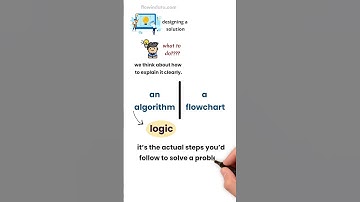 Algorithm vs. Flowchart – Key Differences with Simple Examples