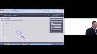 OrgVue presentation: demonstration