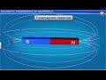 Magnetism And Matter Animation | CBSE Class 12 Physics Animated Video | 3D Video | Neetbharath.in