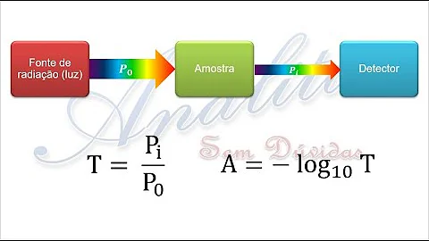 ¿Que se entiende por transmitancia?