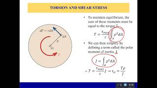 Torsional Shear Stress