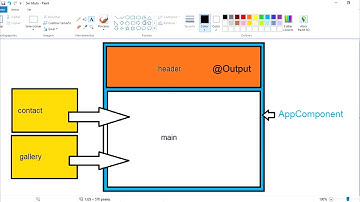 04 angular 4  @Output y el uso del condicional  ngIf Comunicación entre componente padre e hijo