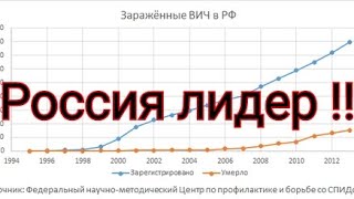 ВИЧ в России | ВИЧ в России 2022 | ВИЧ в России статистика 2022 | СПИД в России