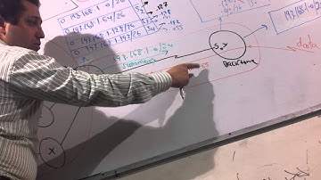 01 CCNA R&S 200 120 Lecture 14 Part 5) By Eng Ahmed Nabil