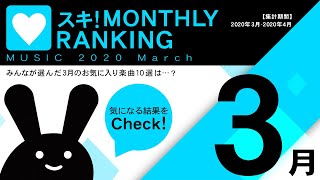 BEMANI Fan Site MUSIC 2020  March スキ! MONTHLY RANKING