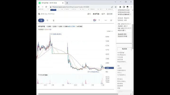 세우글로벌 주가 전망 및 차트 분석