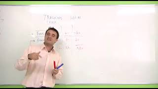 📘 CPA-20 | Aula 24 – Tracking Error e Erro Quadrático Médio | Módulo 7