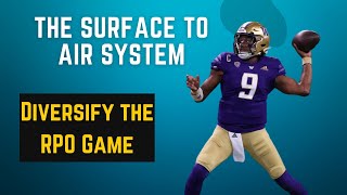 Diversifying the RPO Game -The Surface to Air System