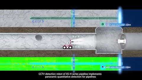 X5 HS with panorama camera