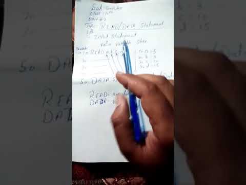 Computer,Class 10th,Unit#2,Topic Read data statement