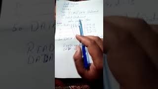 Computer,Class 10th,Unit#2,Topic Read data statement Net Worth