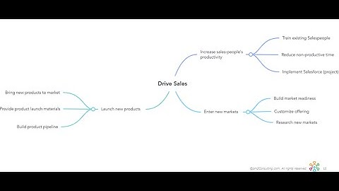 How to Build Your Strategy Execution Roadmap