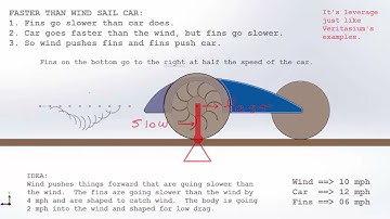 Simple Example - Downwind faster than the wind
