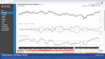 COTbase.com: Commitments of Traders Review - COT Report 10/2021!