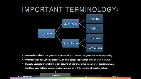 Basic Stats Terminology | INTRODUCTION TO STATISTICS [STAT130]