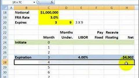 FRM: Forward rate agreement (FRA)