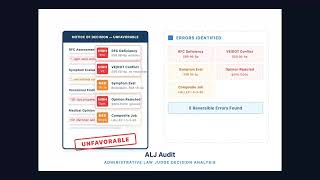 ALJ Audit — Decision Error Detection for SSD Appeals