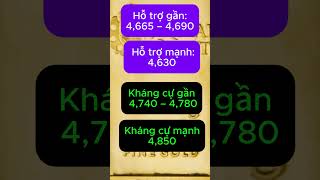 Giá Vàng ngày 25 tháng tư, Chiến Lược Thực Chiến.