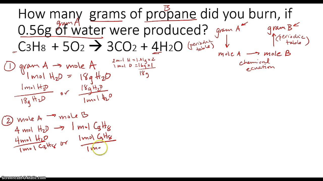 Gram to Gram Stoichiometry Tutorial - YouTube