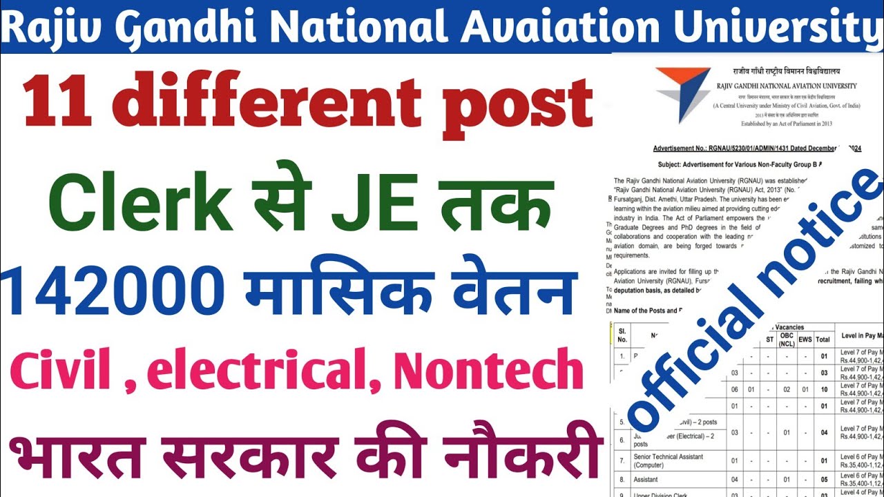 Rajiv Gandhi National Aviation University Vacancy 2025 | RGNAU Junior ...