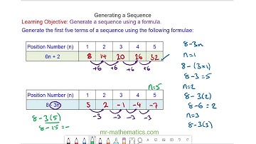Generating Sequences from the Nth Term | Mr Mathematics
