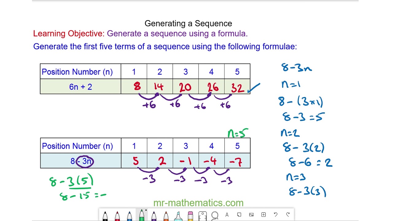 Generating Sequences From The Nth Term Youtube