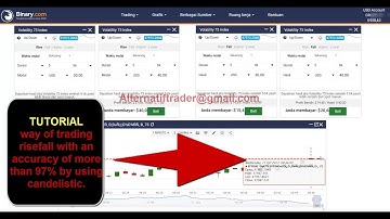 binary.com tick trade strategy, 15 Time open position No Loses, the best strategy binary com