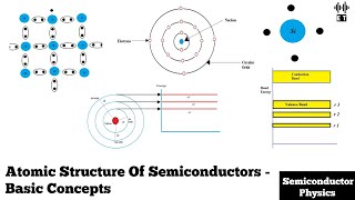 Atomic Structure Of Semiconductors | Basic Concepts | Semiconductor Physics